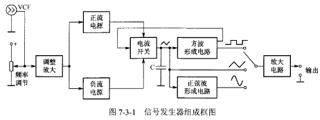 信號(hào)發(fā)生器的作用和組成（功率放大器和信號(hào)發(fā)生器搭配）