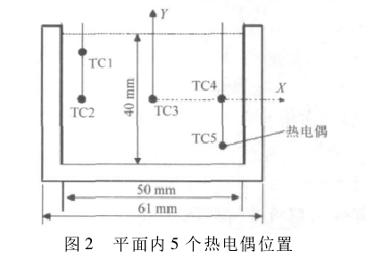 高壓放大器在豆?jié){通電加熱有限元驗(yàn)證中的應(yīng)用