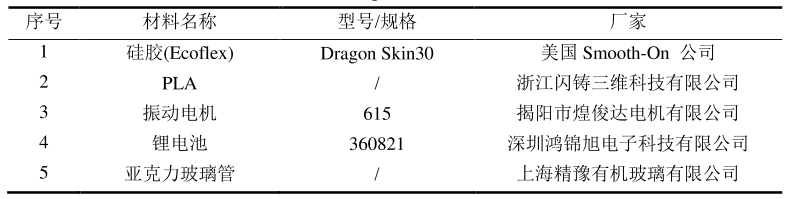 功率放大器在壓電振動(dòng)驅(qū)動(dòng)旋轉(zhuǎn)機(jī)器人制作中的應(yīng)用