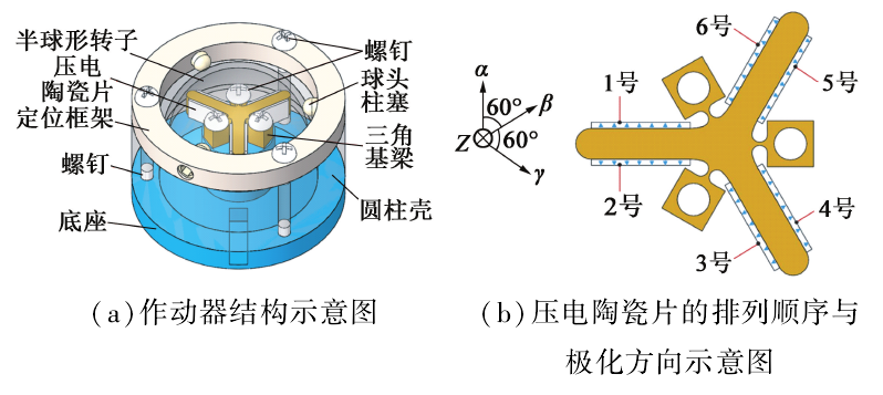 功率放大器驅(qū)動(dòng)壓電陶瓷片