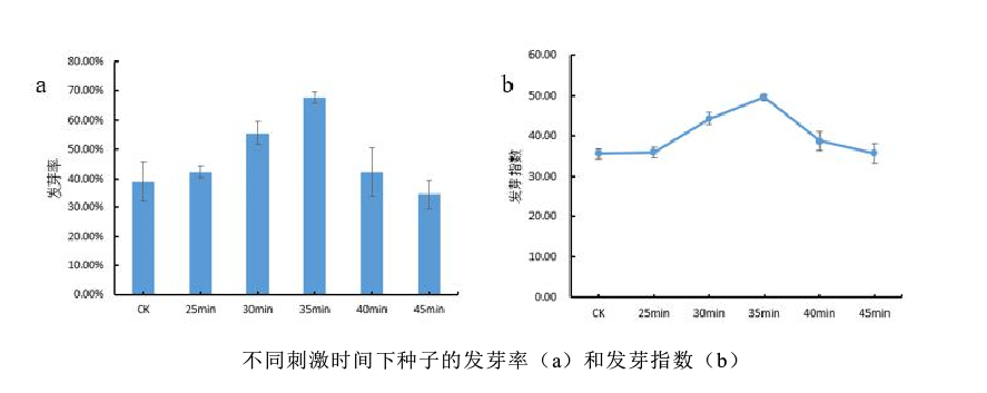 電壓放大器應(yīng)用實驗結(jié)果.png
