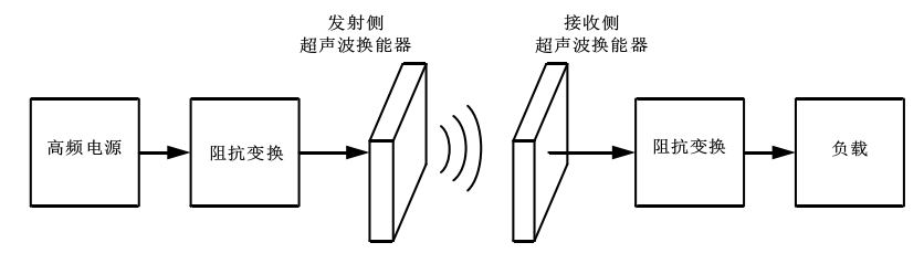 功率放大器應用超聲耦合非接觸電能傳輸系統(tǒng)框圖.png