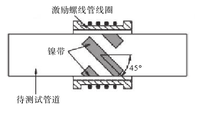 淺談功率放大器在超聲導(dǎo)波無(wú)損檢測(cè)領(lǐng)域的應(yīng)用
