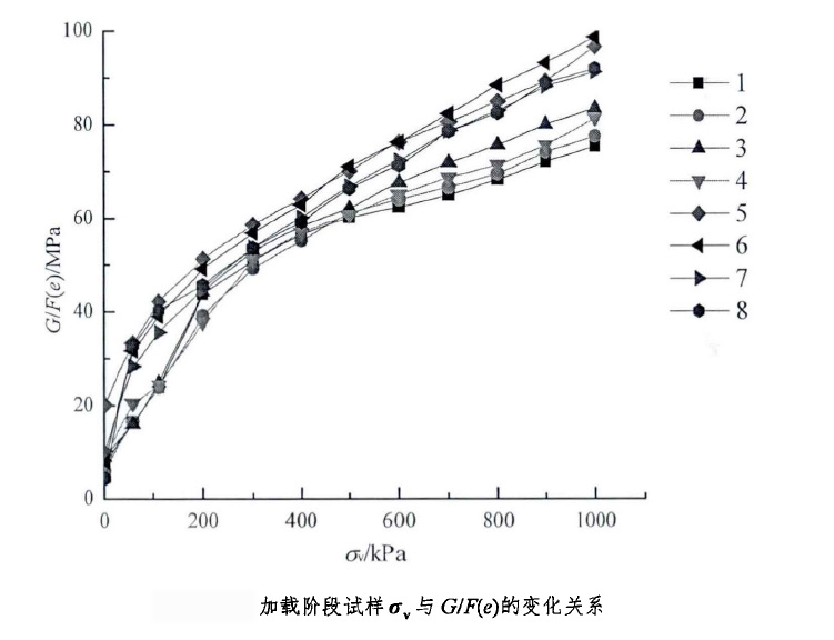功率放大器ATA-4011應(yīng)用