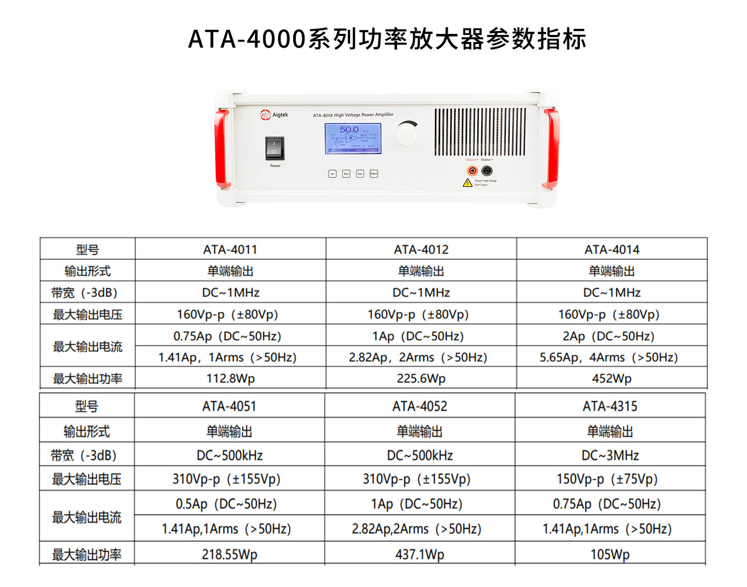 ATA-4000系列功率放大器參數(shù)指標