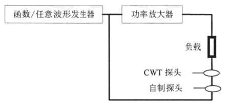 功率放大器在線圈電流互感器的研究中的應(yīng)用