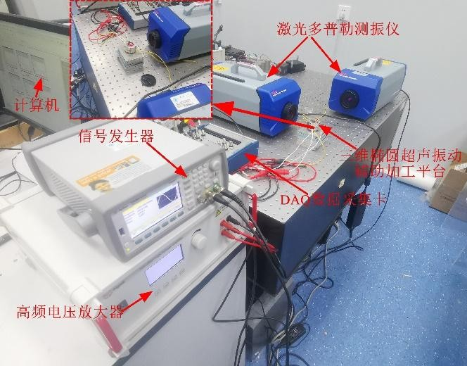 振動平臺性能測試設(shè)置
