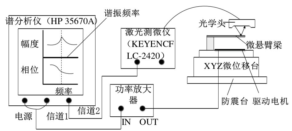 模態(tài)測(cè)試靜電激勵(lì)裝置.png