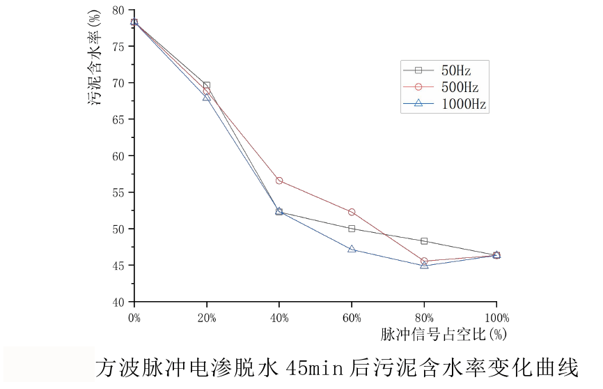 功率放大器實驗結(jié)果1.png