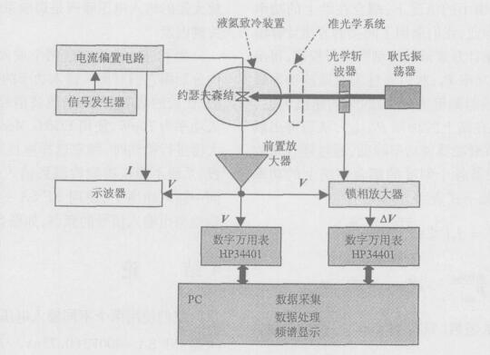 Aigtek前置放大器在高頻信號檢測系統(tǒng)中的作用