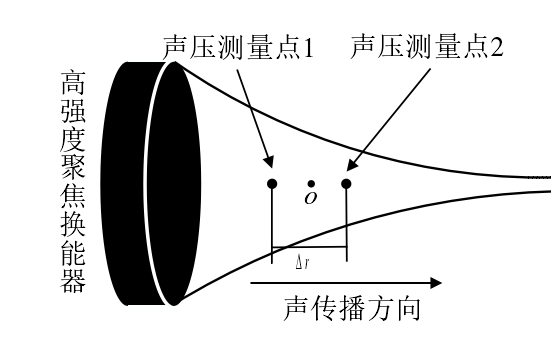 功率放大器在HIFU聲場(chǎng)下超聲功率測(cè)量中的應(yīng)用