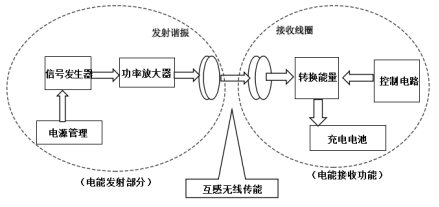 功率放大器在驅(qū)動(dòng)電磁線圈中的應(yīng)用