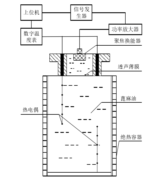 功率放大器在溫升量熱法中的應(yīng)用