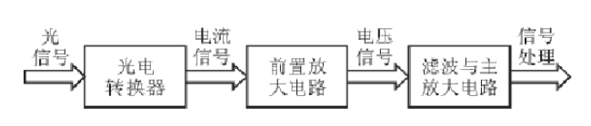 Aigtek前置放大器在微弱信號檢測中的應(yīng)用進(jìn)展