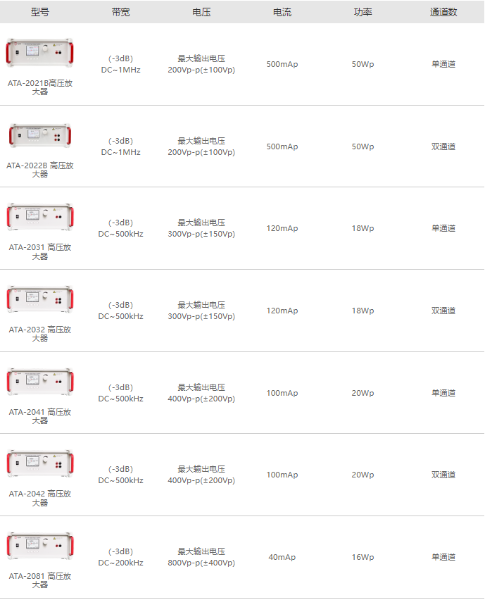 高壓放大器怎么選擇型號的（高壓放大器選型標準規(guī)范最新版）