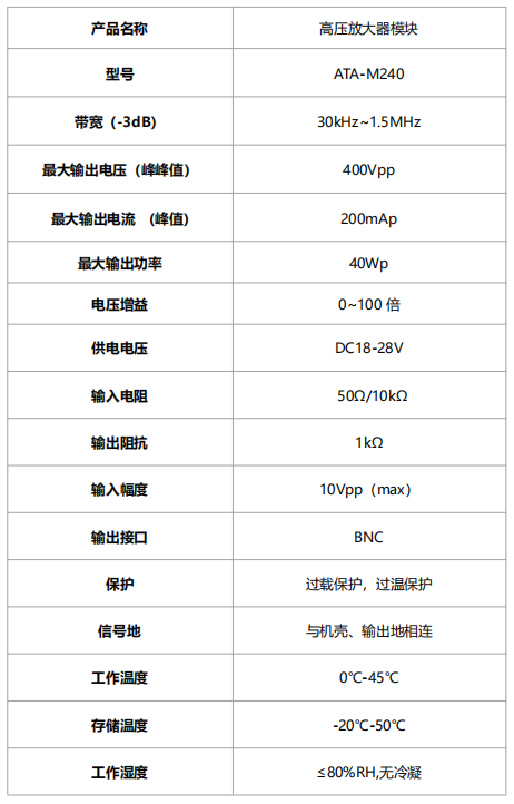 ATA-M240高壓放大器模塊指標參數(shù)