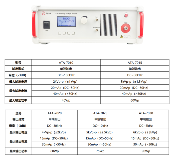ATA-7000高壓放大器參數(shù)指標(biāo).png