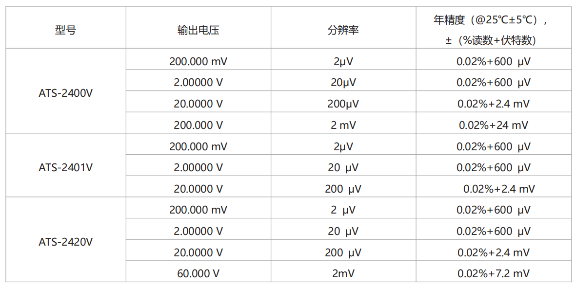高精度基準(zhǔn)電壓源型號(hào)參數(shù)