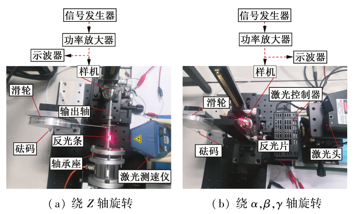 功率放大器作動(dòng)器機(jī)械輸出