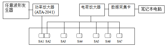 試驗系統(tǒng)圖