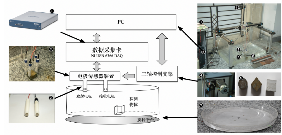 功率放大器水下主動(dòng)電場(chǎng).png