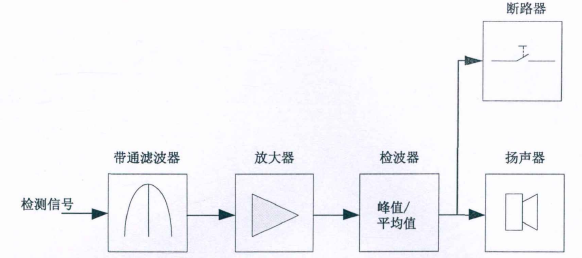 高壓放大器應(yīng)用.png