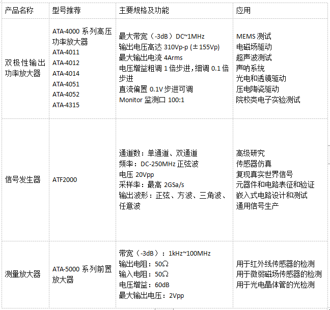 水聲功率放大器驅動水聲換能器測試系統(tǒng)