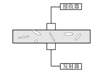 超聲波及智能骨料損傷監(jiān)測(cè)原理