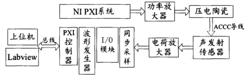 功率放大器在ACCC健康監(jiān)測系統(tǒng)設(shè)計中的應(yīng)用