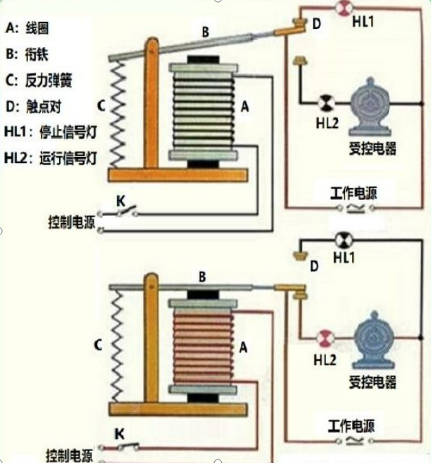 Aigtek科普：繼電器理論基礎(chǔ)