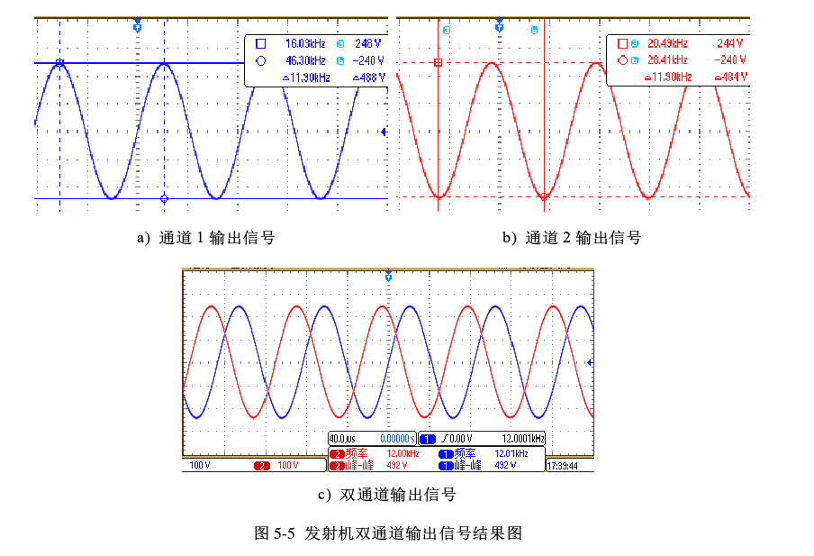 發(fā)射機雙通道輸出信號結(jié)果圖