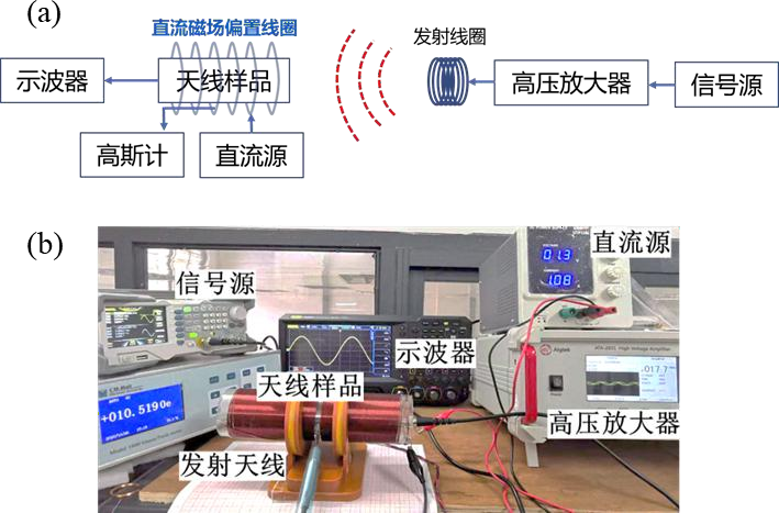 高壓功率放大器在聲波諧振電小天線測試中的應(yīng)用