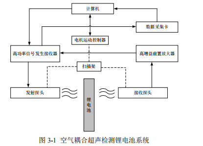 射頻功率放大器在空氣耦合超聲檢測系統(tǒng)中的應(yīng)用