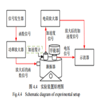 高壓功率放大器在壓電疊堆-蜂鳴片復(fù)合俘能器設(shè)計(jì)中的應(yīng)用
